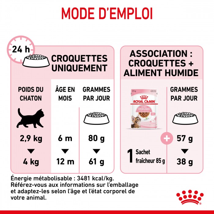 Royal Canin Kitten Sterilised