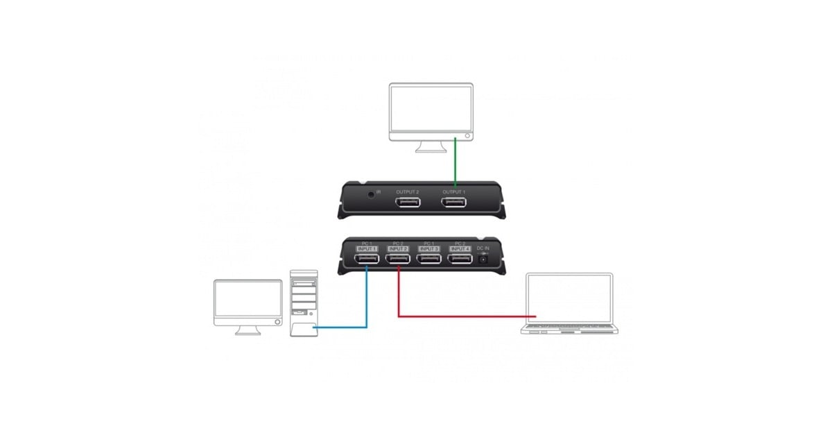 DeLOCKDisplayPort Switch 2x 2 Displayport in naar 1x 2 DisplayPort out  (Zwart)