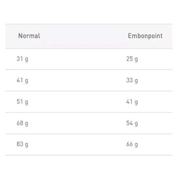 Royal Canin Veterinary Diet Chat Hypoallergenic 2,5kg