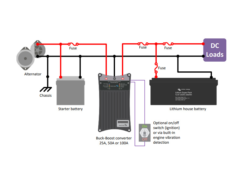 Victron 25A Buck Boost DC/DC omvormer