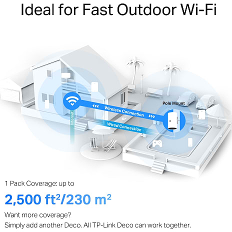 TP-Link Deco X50-udendørs AX3000 Mesh trådløs router