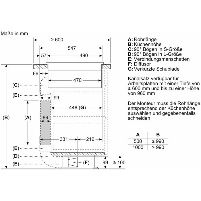 Siemens Kochfeld mit integriertem Abzug iQ500 ED731FQ15E