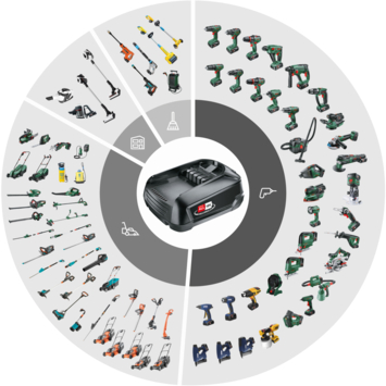 Bosch 18V accu 2,5Ah + lader voor het 'Power for All' accuplatform van Bosch, Gardena en o.a. Gloria