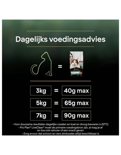 Pro Plan Cat Liveclear Sterilised Adult Kalkoen - Kattenvoer