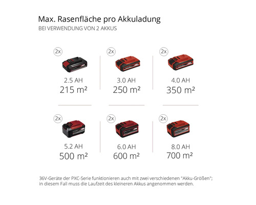 Einhell Power-X-Change GE-CM 36/47 S HW Li accu grasmaaier inclusief 4 accu's en 2 dubbele laders
