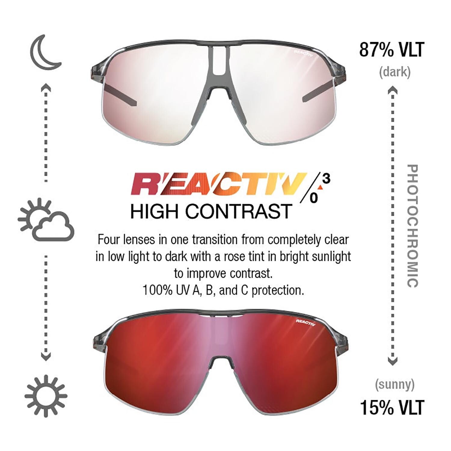 Julbo Density