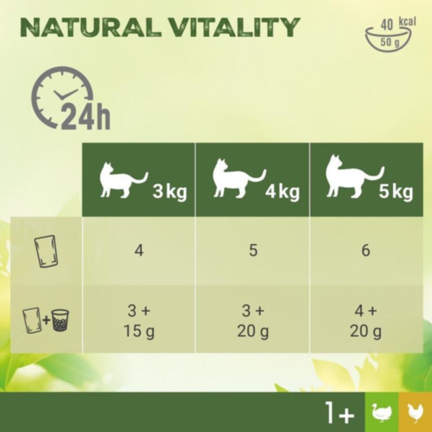 Perfect Fit Natural Katzenfutter nass Huhn+Truthahn 6x50g