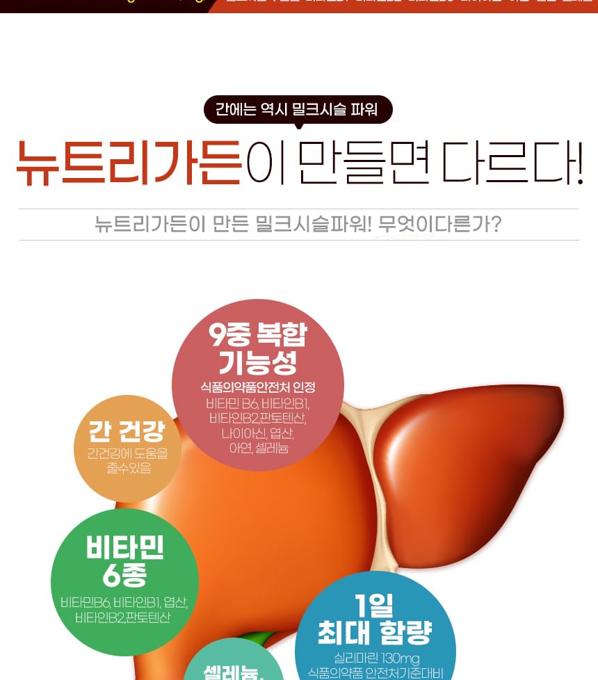 JUNGWONSAM - NutriGarden Mariadistel Power