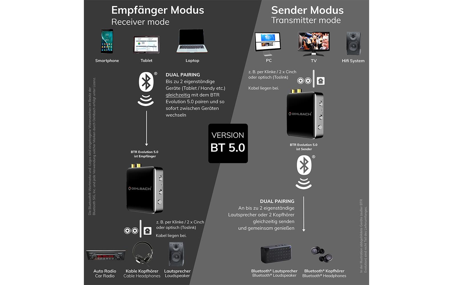 Bluetooth Adapter BTR Evolution 5.0 Schwarz<br>Bluetooth 5.0 Transmitter / Receiver
