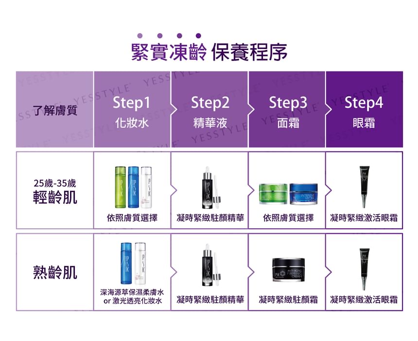 PSK - Uitra Correction Anti-aging verstevigende crème