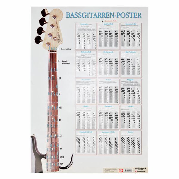 Voggenreiter Bassgitarren-Poster DIN A1