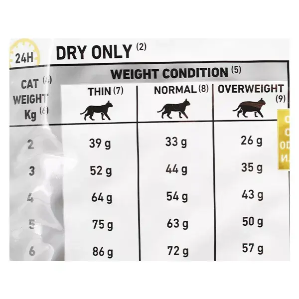 Royal Canin Veterinary Diet Chat Urinary S/O 3,5kg