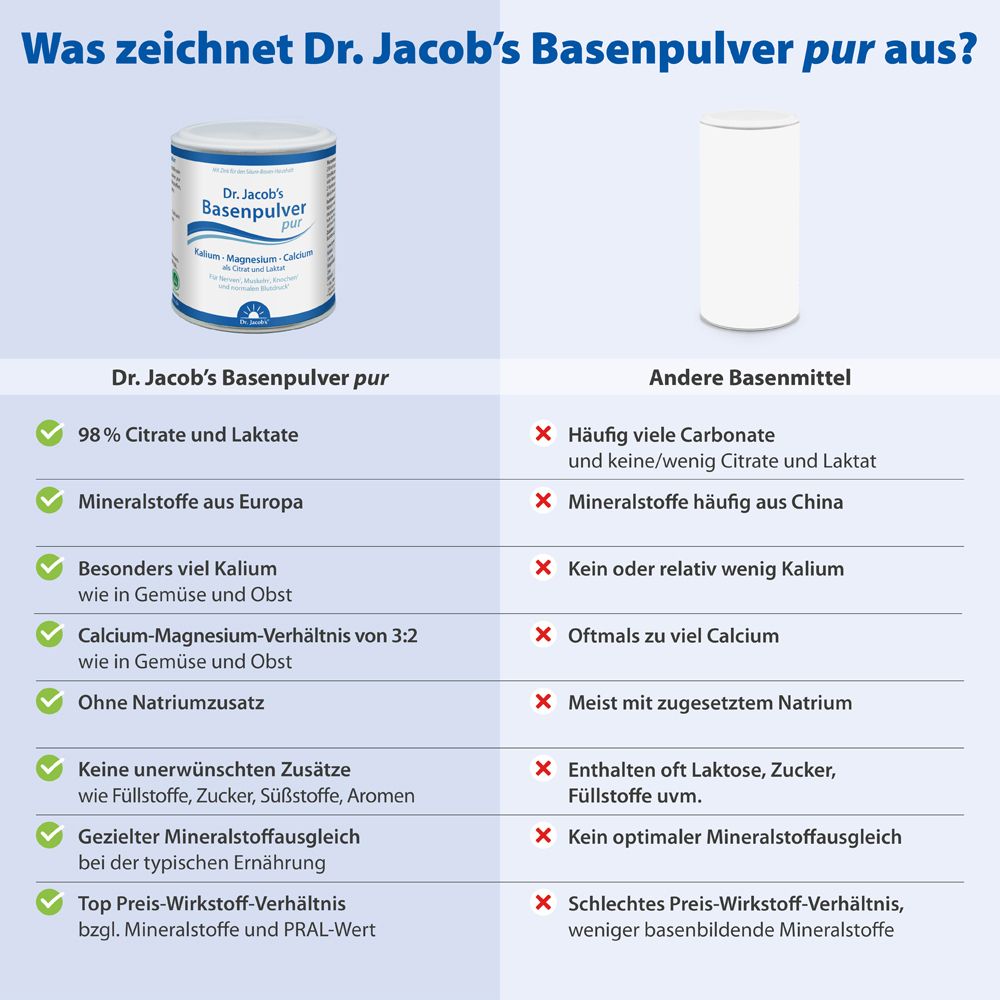 Dr. Jacob's Basenpulver pur Basen-Citrat-Laktat Mineralstoffe Kalium Magnesium