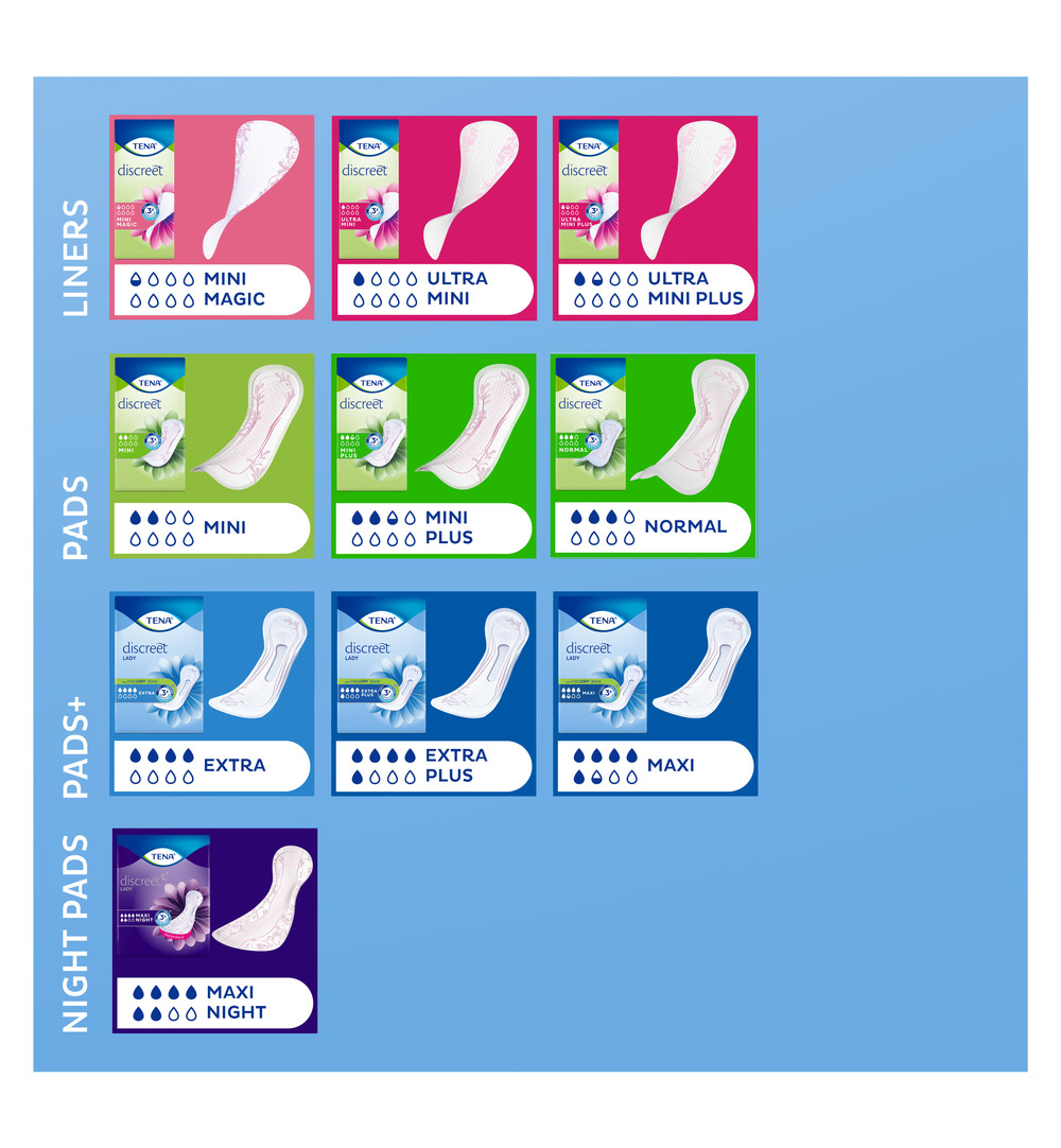 Tena Discreet extra plus (16 stuks)