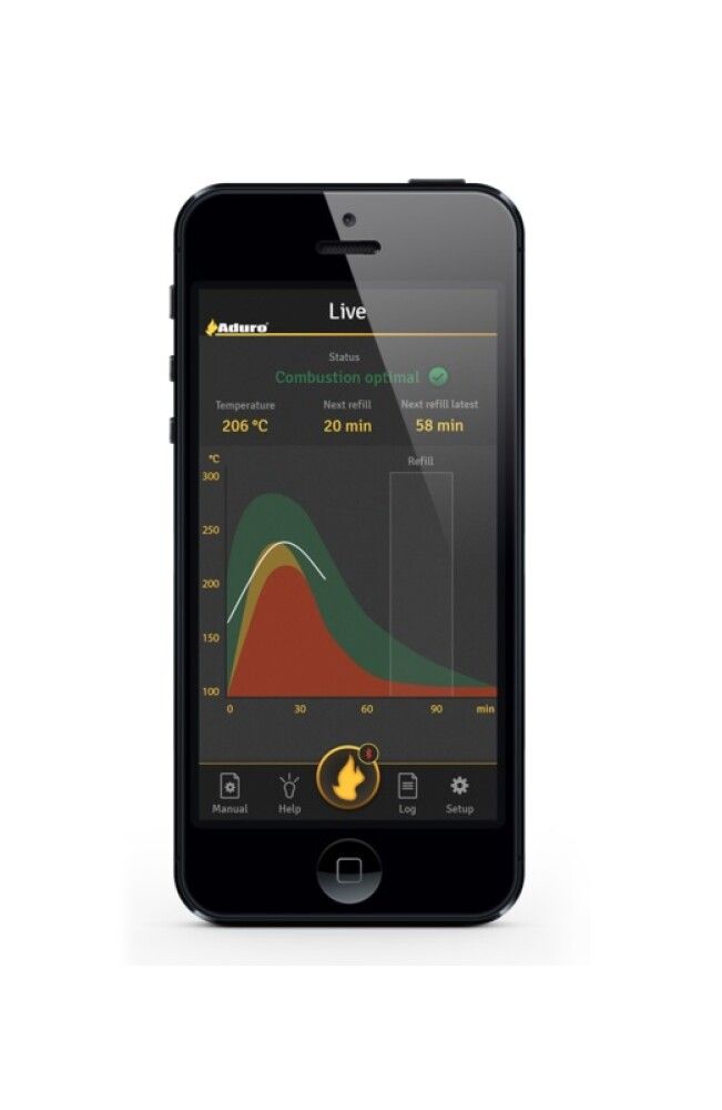 SENSORBOKS ADURO SMART RESPONSE