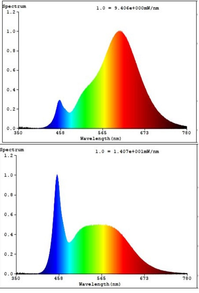 EGLO - Sæt 3x GU10, fjernbetjening - RGB + TW - Zigbee, Bluetooth