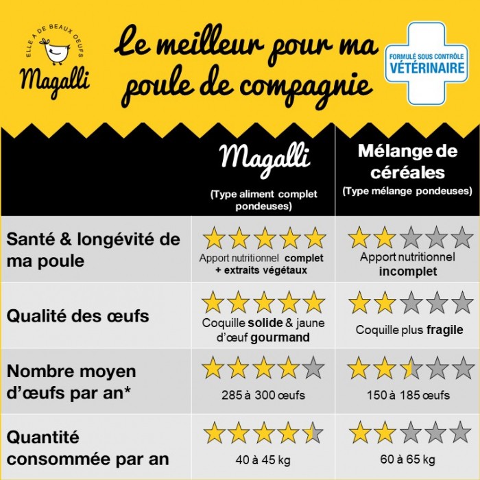 Aliment Pondeuse Bio