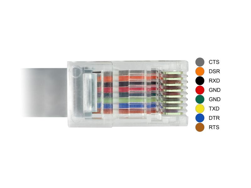 Delock Konsolenkabel USB - RJ45 RS-232, Cisco kompatibel, 5 Delock Adapter USB 2.0 Typ-C Stecker zu 1 x Seriell RS-232 RJ45 Stecker 1,0 m grau