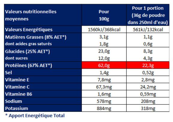 Boisson protéinée Apurna Whey Proteines Vanille - 720g