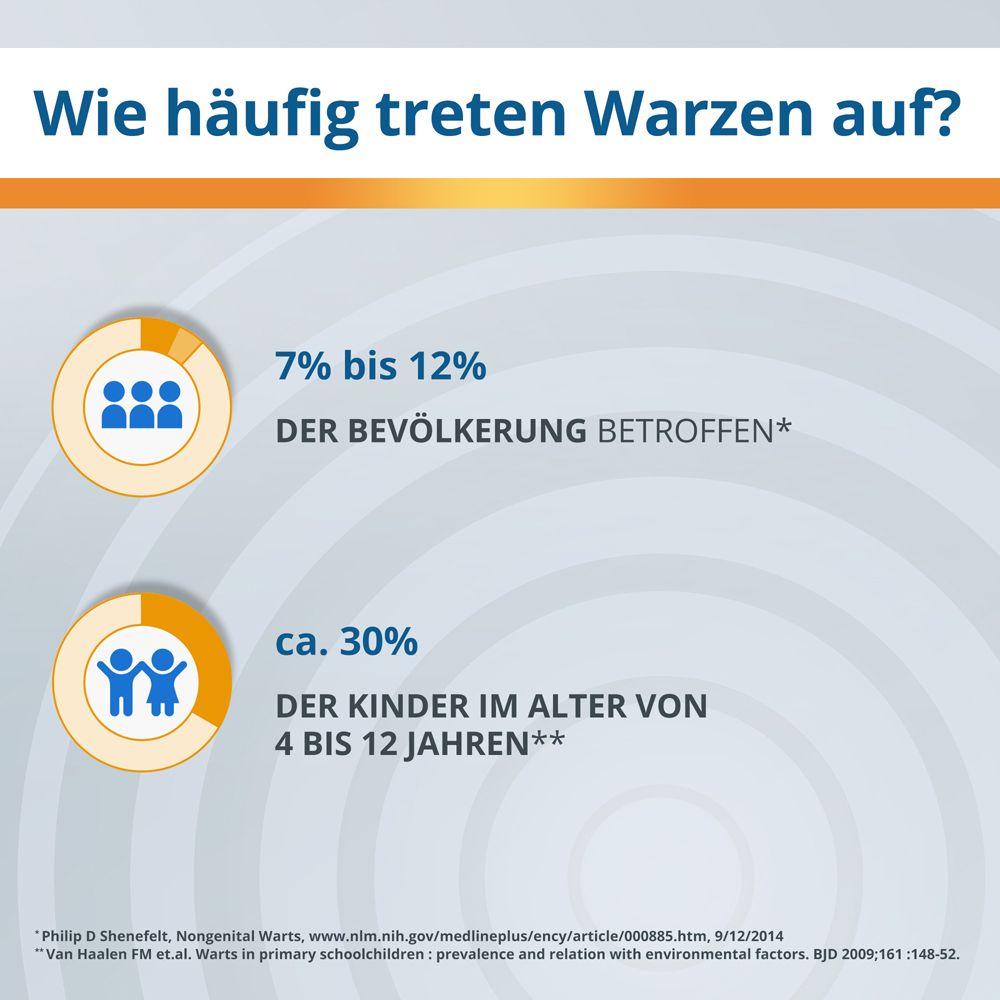 EndWarts PEN F: Warzen entfernen, Warzenentferner mit Ameisensäure, zur Warzenentfernung, Stift für ca. 30 Behandlungen