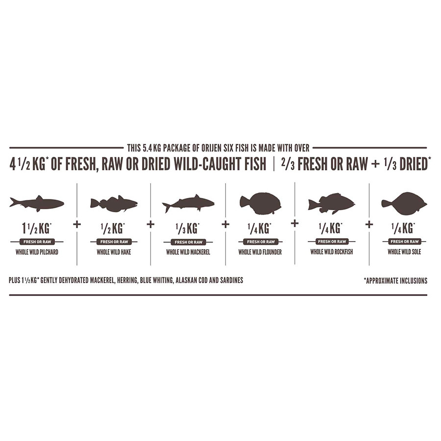 Ração para gatos Orijen Six Fish