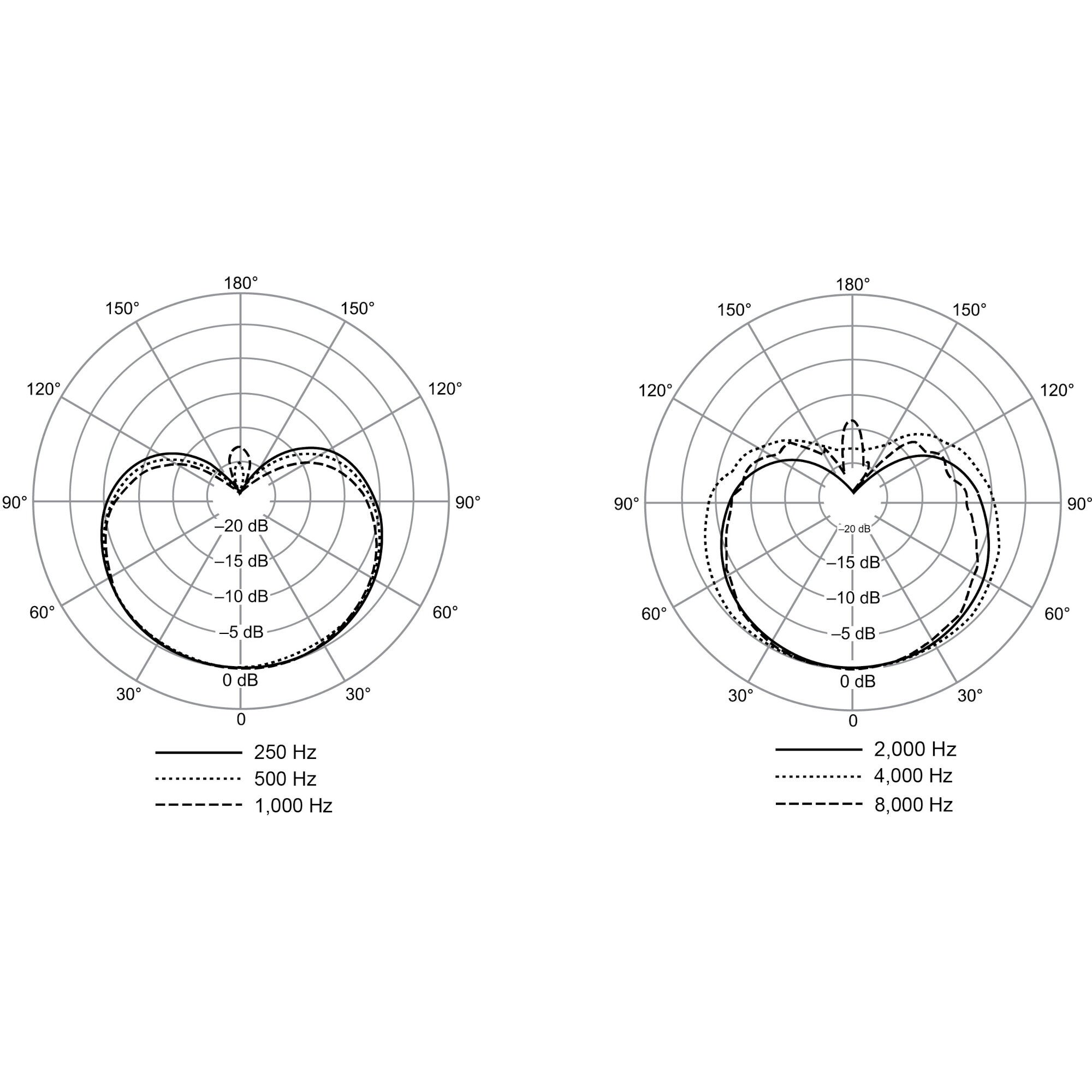Shure Nexadyne RPW200 cardioïde microfooncapsule (zwart)