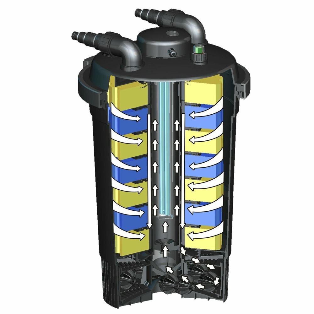 Filtre de bassin à pression stérilisateur uvc 18 watts jusqu'à 30000l