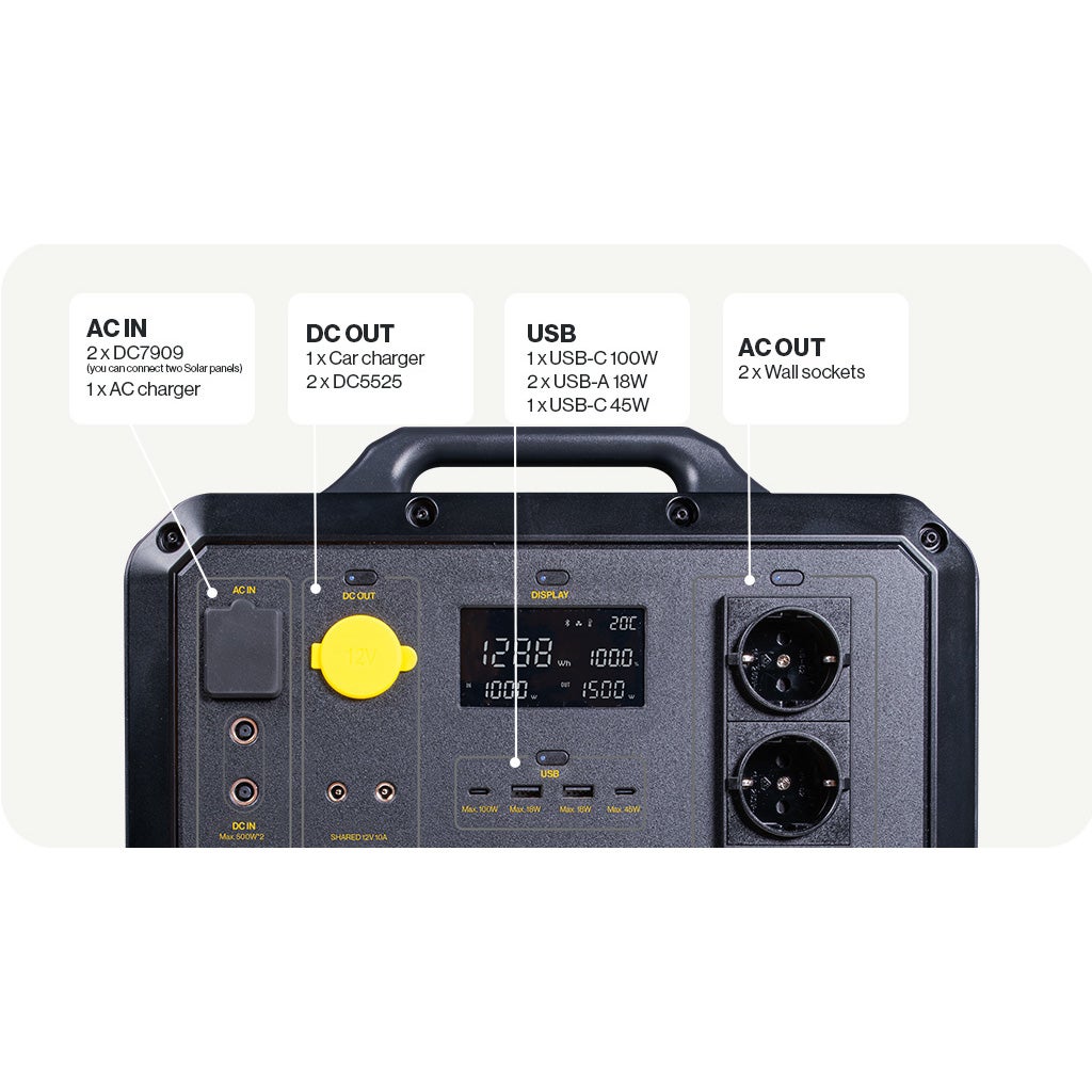 Aqiila Powerbird S1500 Power Station 1500 Watt