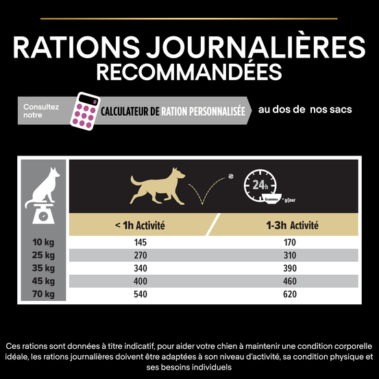 Croquettes chien senior de taille moyenne Super Premium - 14 kg