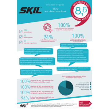 SKIL 20V accuboormachine 3065CA compact brushless 60Nm (zonder accu)