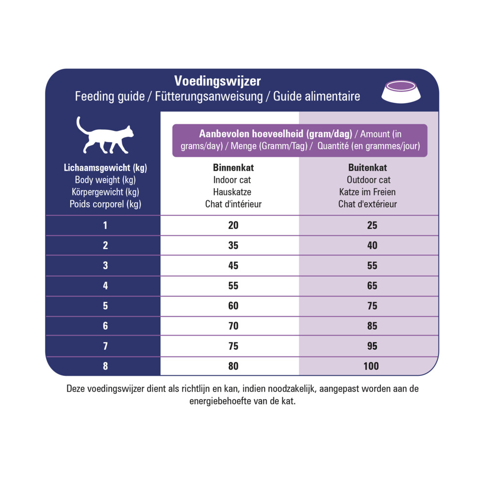 Prins VitalCare Veterinary Diet Struvite & Calciumoxalate Kattenvoer 1,5 kg