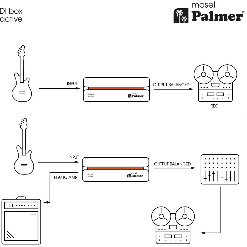 Palmer RIVER mosel actieve DI box