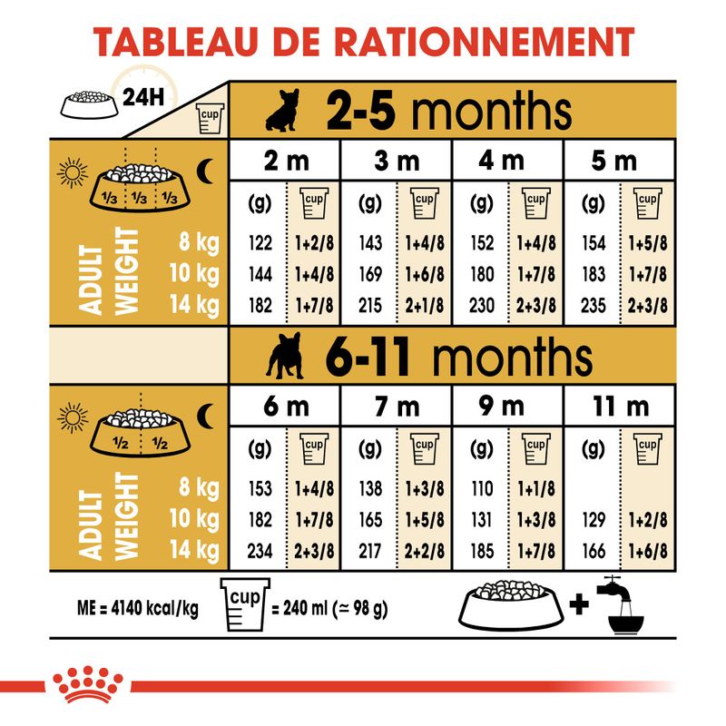 Royal Canin Bouledogue Français Puppy sur bitiba.fr