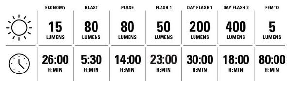 Éclairage Arrière Lezyne Strip Drive Pro 400  Noir
