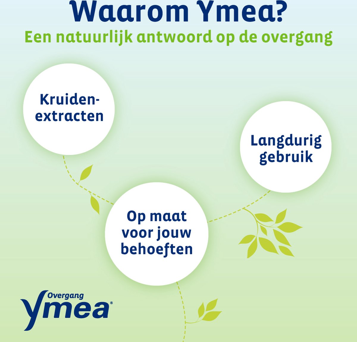 Ymea Overgang 8 in 1 (64 capsules)