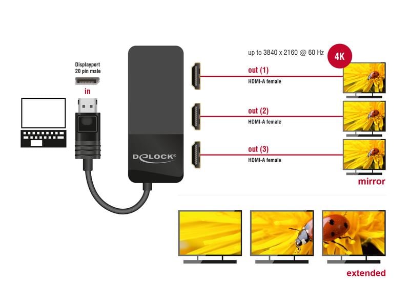 Delock 3-Port Signalsplitter DisplayPort - 3x HDMI Delock DisplayPort 1.4 Splitter 1 x DisplayPort zu 3 x HDMI MST
