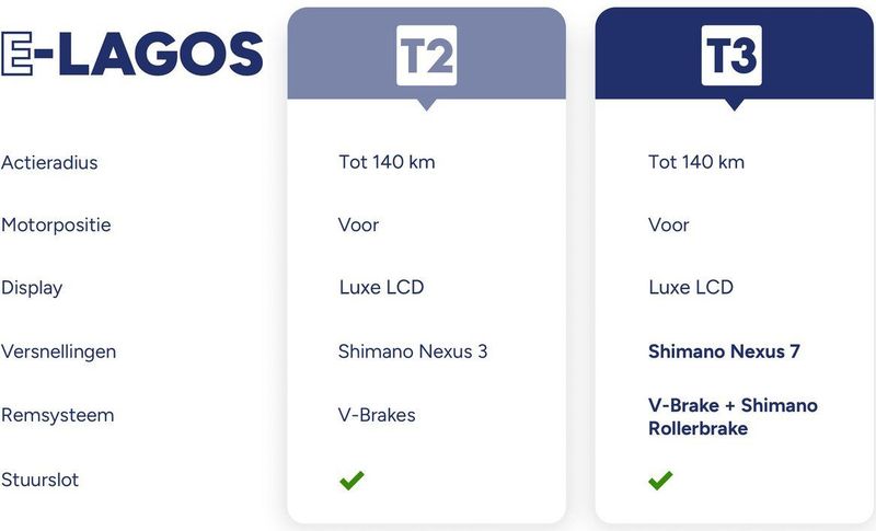 AMIGO - E-Lagos - Elektrische Fiets - Matblauw - Robuust Ontwerp