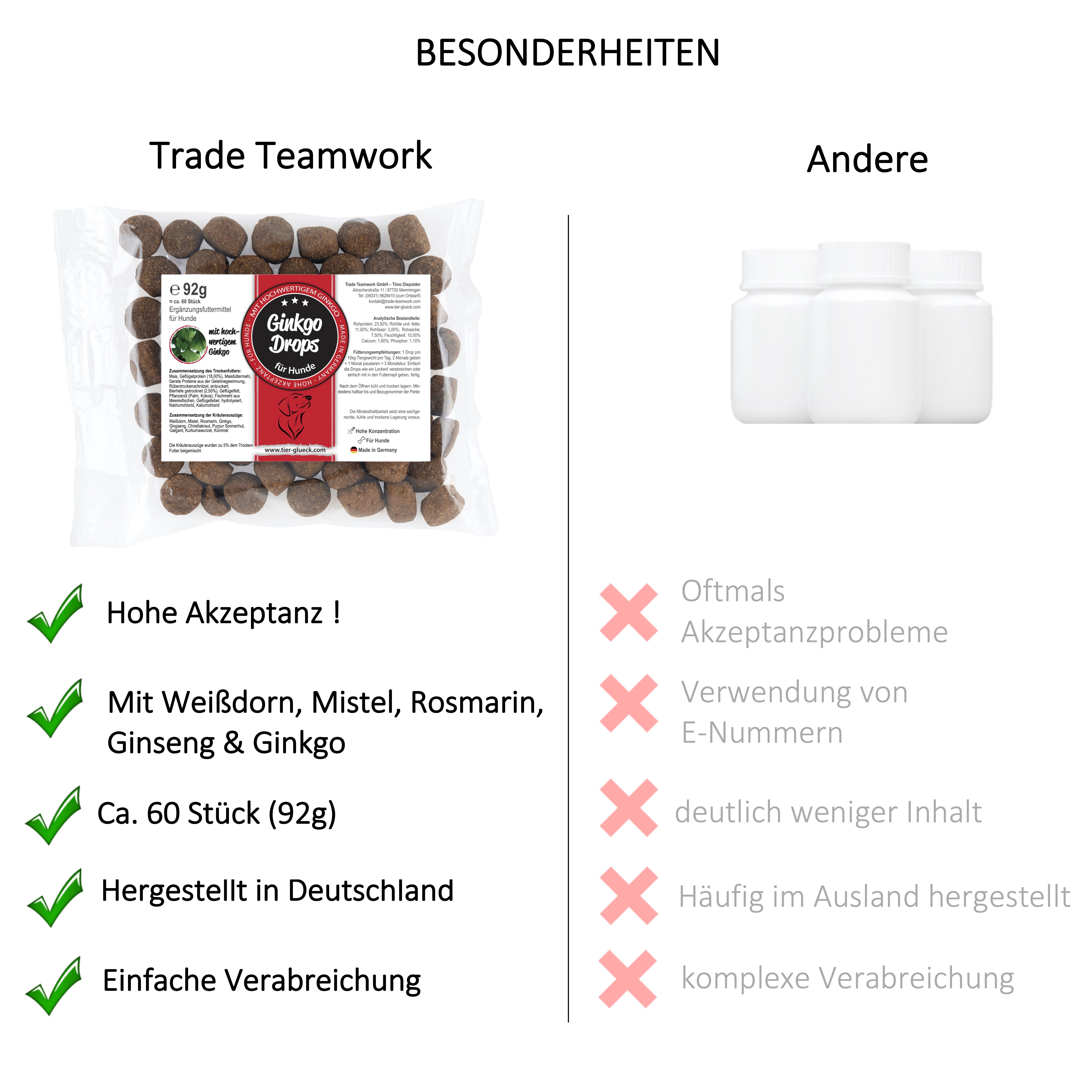 TierGlück Ginkgo Drops mit Mistel, Rosmarin & Kurkuma für Hunde