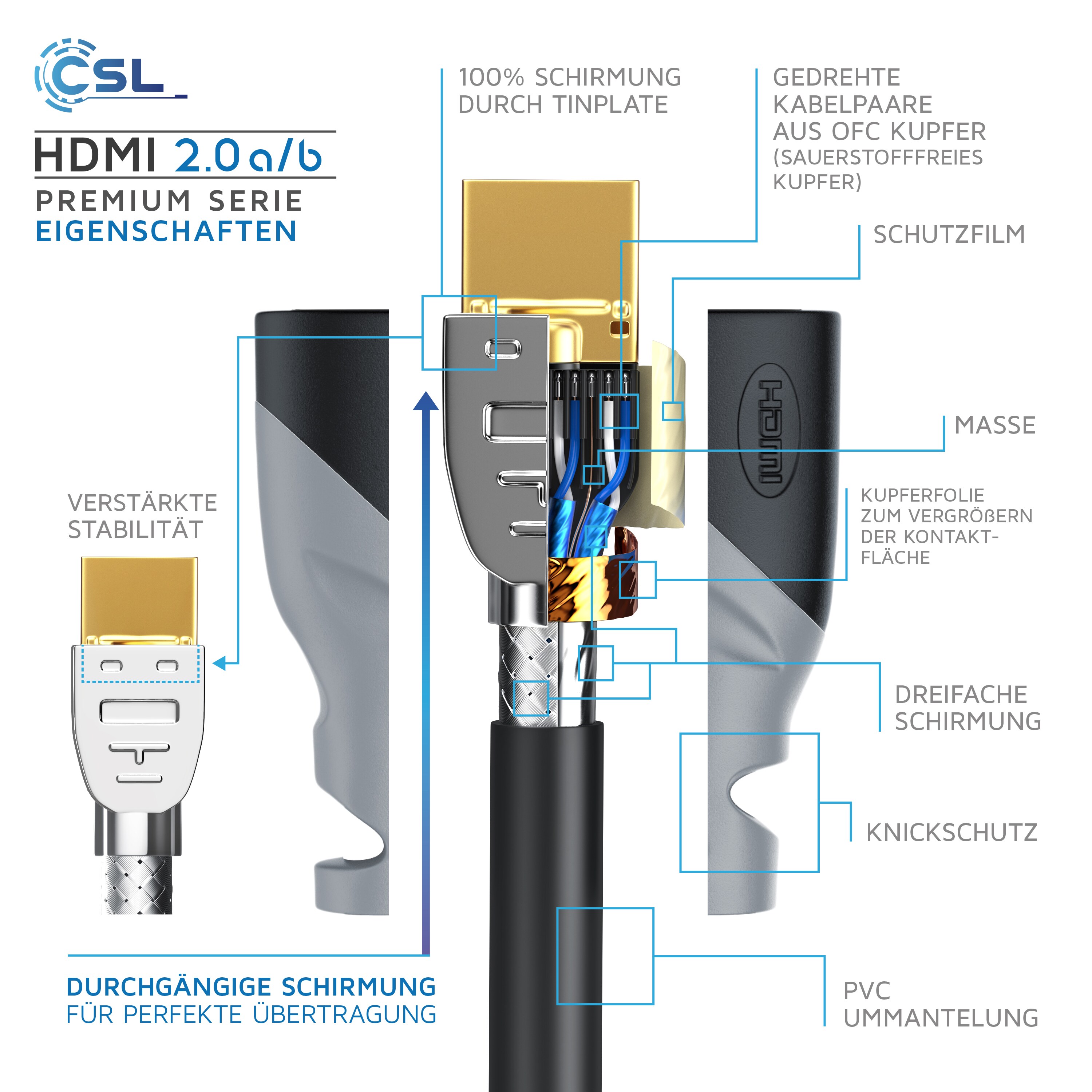 CSL 8k HDMI Kabel 2.1, 3fach geschirmt, Ultra HD, Full HD, 3D, High Speed mit Ethernet, HDMI Typ A - 7,5m