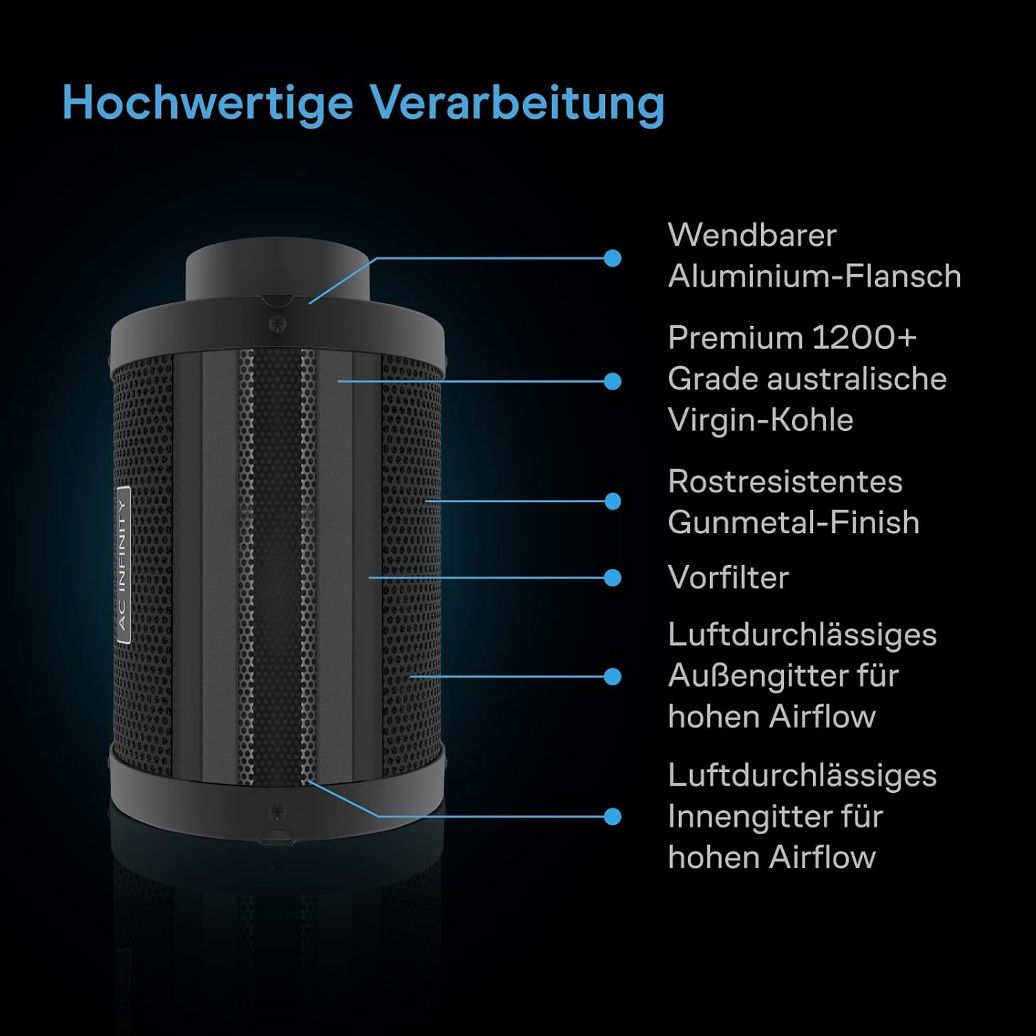 AC Infinity Luftfilter-Set 100 mm – CLOUDLINE LITE Abluftventilator mit Aktivkohlefilter für Growzelte, Hydrokulturen und Indoor-Gärten