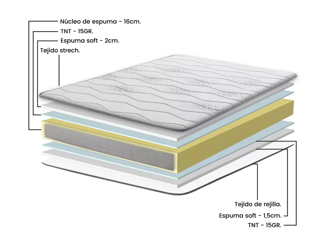 Matelas 140x190 cm Plus Confort, Hauteur 20 cm, Fermeté Moyenne