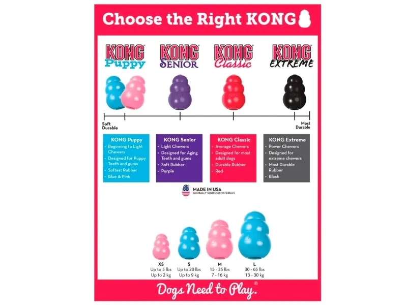 KONG Kong Puppy large 10cm