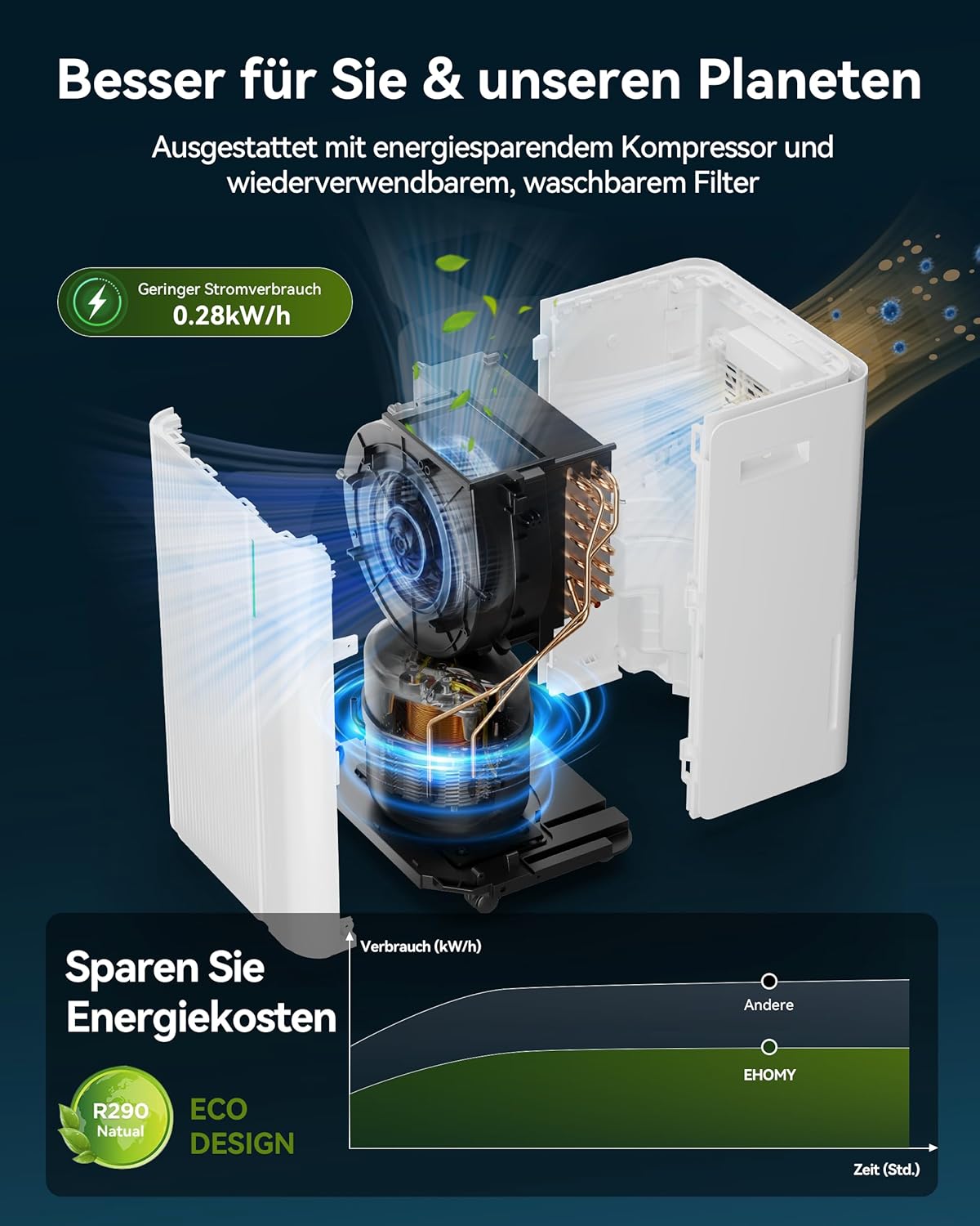 EUHOMY Luftentfeuchter 20L/Tag, Elektrischer Luftentfeuchter Keller mit Ablaufschlauch, Stromsparende & Leise Entfeuchter mit Automatisches Abtauen,Timer, Dehumidifier für 150m³/50m² Wohnung