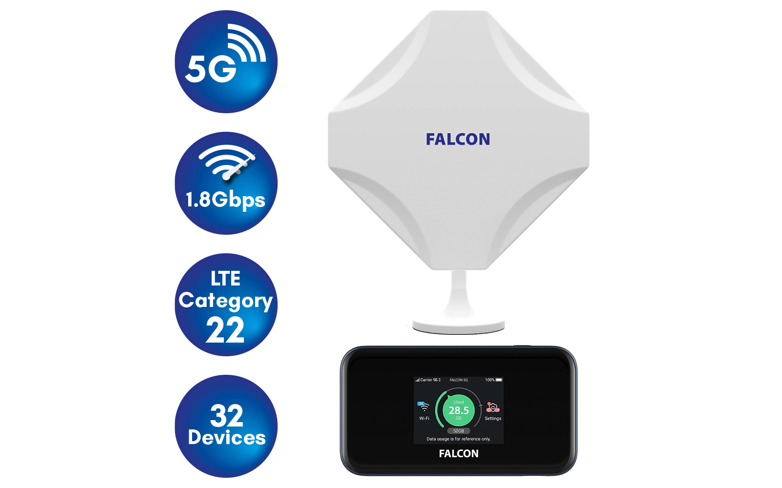 Falcon DIY 5G LTE tragbare Internet Fensterantenne mit mobilem 1800 Mbit/s 5G Cat 22 Router
