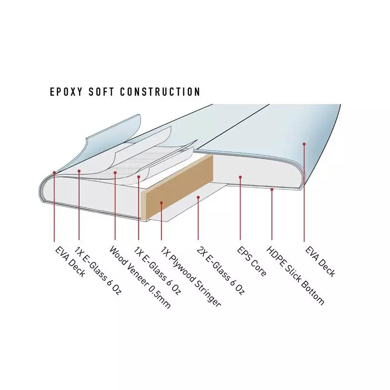 Planche surf OCEAN & EARTH The General Epoxy Soft Olive 7.6
