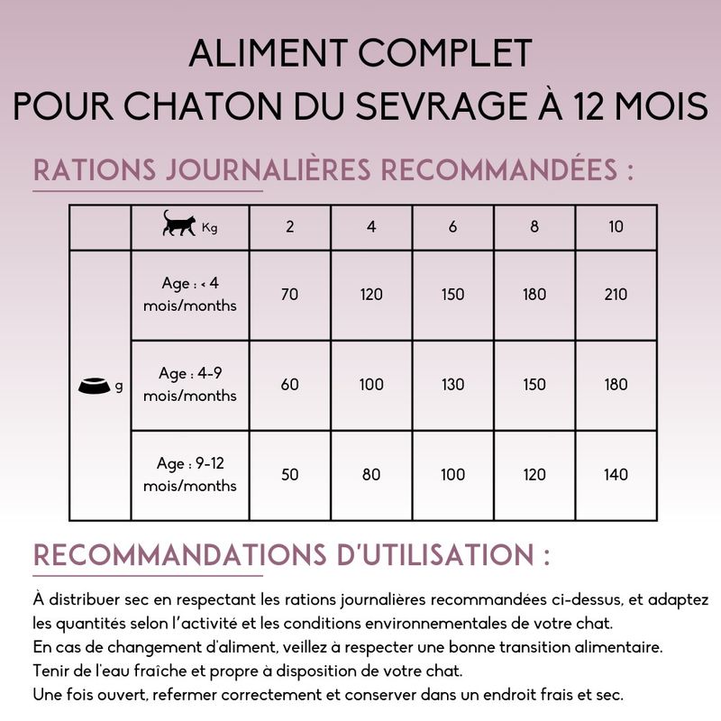 Nutrivet Inne Cat Kitten pour chaton