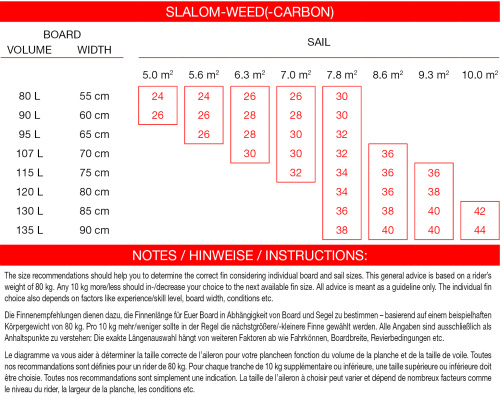 Maui Ultra Fins Slalom-Weed-Carbon