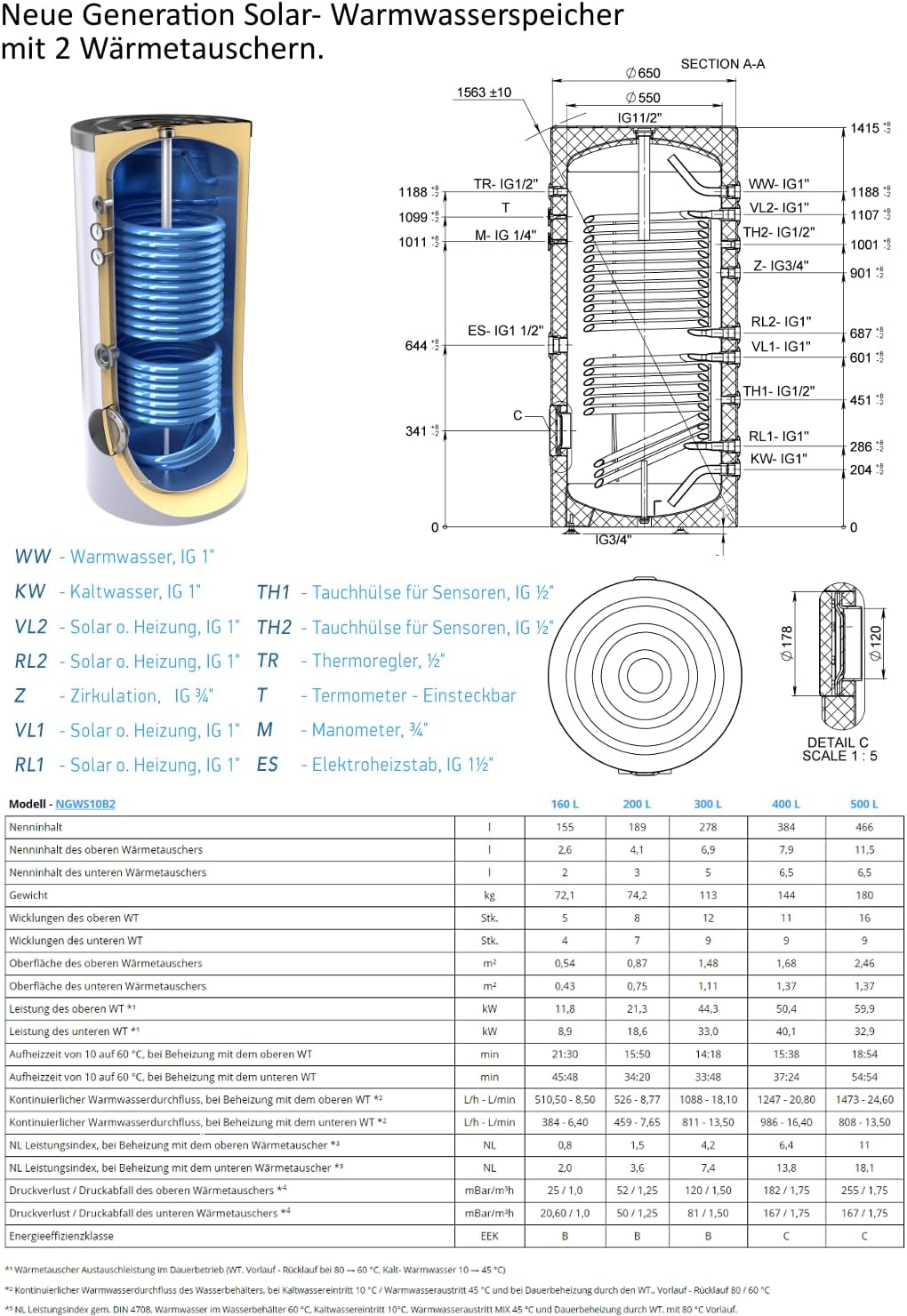 Neue Generation 300 Liter Solar-, Warmwasserspeicher, mit 2 elliptischen Wärmetauschern, inkl. Versand