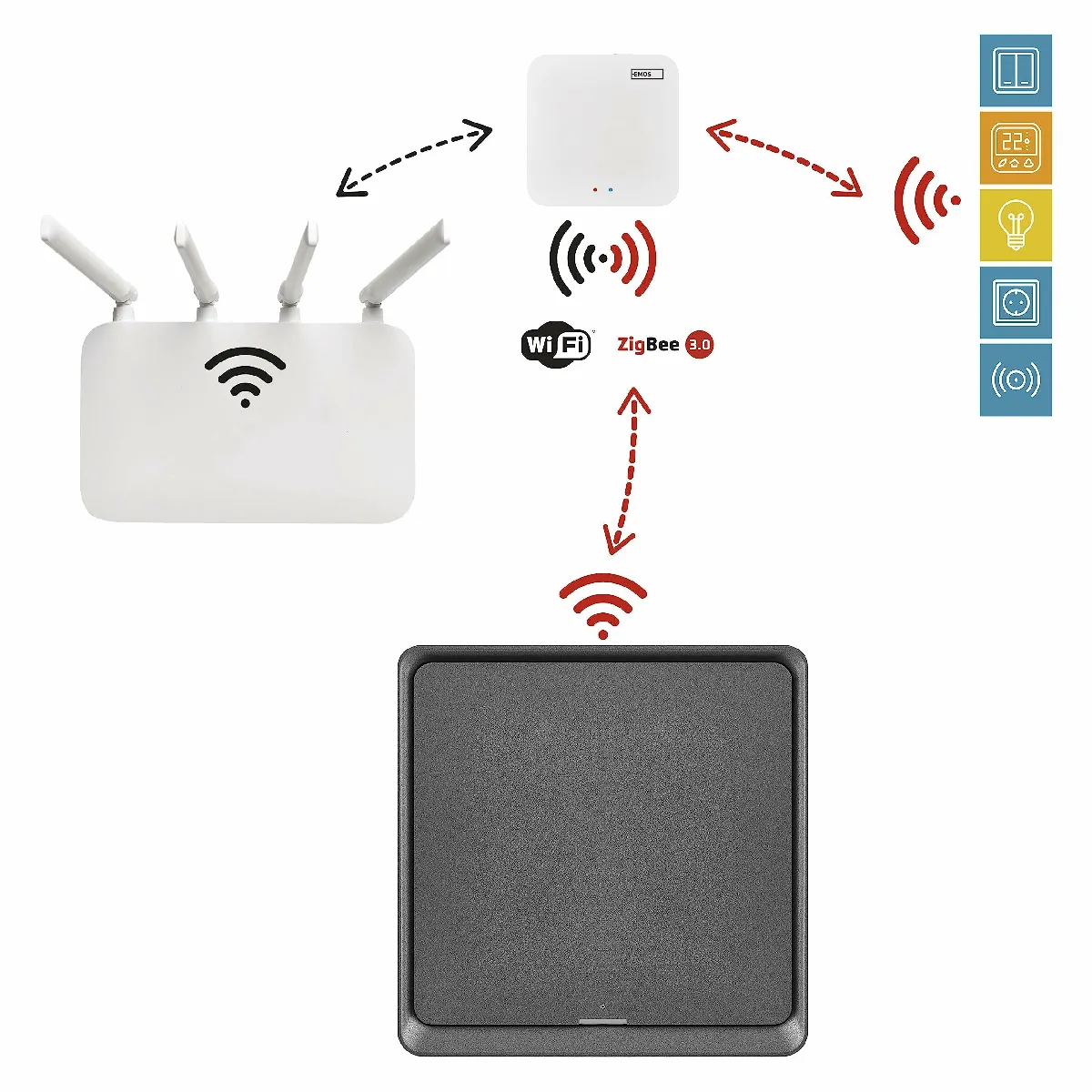 EMOS GoSmart Interrupteur