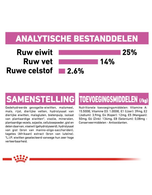 Royal Canin Relax Care Medium - Hondenvoer